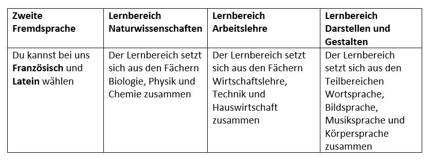 wp-faecher_tabelle.jpg